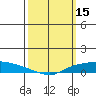 Lower Hall Landing tide chart for Sunday, March 15, 2026