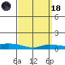 Lower Hall Landing tide chart for Wednesday, March 18, 2026
