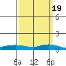 Lower Hall Landing tide chart for Thursday, March 19, 2026