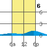 Lower Hall Landing tide chart for Friday, March 6, 2026