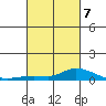 Lower Hall Landing tide chart for Saturday, March 7, 2026