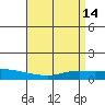 Lower Hall Landing tide chart for Tuesday, April 14, 2026