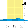 Lower Hall Landing tide chart for Thursday, April 16, 2026