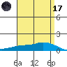 Lower Hall Landing tide chart for Friday, April 17, 2026