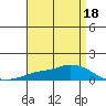 Lower Hall Landing tide chart for Saturday, April 18, 2026
