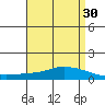 Lower Hall Landing tide chart for Thursday, April 30, 2026