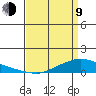Lower Hall Landing tide chart for Thursday, April 9, 2026