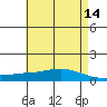 Lower Hall Landing tide chart for Thursday, May 14, 2026