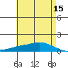 Lower Hall Landing tide chart for Friday, May 15, 2026