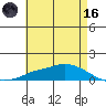 Lower Hall Landing tide chart for Saturday, May 16, 2026