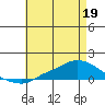 Lower Hall Landing tide chart for Tuesday, May 19, 2026