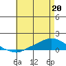 Lower Hall Landing tide chart for Wednesday, May 20, 2026