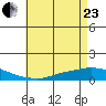 Lower Hall Landing tide chart for Saturday, May 23, 2026