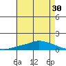 Lower Hall Landing tide chart for Saturday, May 30, 2026