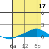 Lower Hall Landing tide chart for Wednesday, June 17, 2026