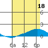 Lower Hall Landing tide chart for Thursday, June 18, 2026