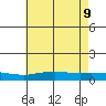 Lower Hall Landing tide chart for Tuesday, June 9, 2026