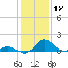 Lower Marlboro tide chart for Tuesday, January 12, 2021