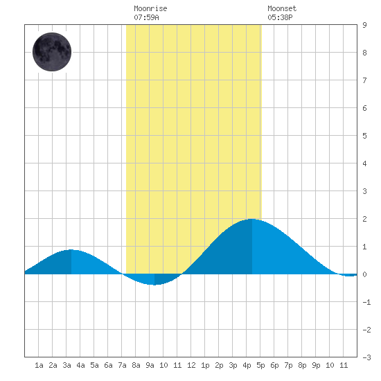 Lower Marlboro tide chart for Wednesday, January 13, 2021
