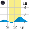 Lower Marlboro tide chart for Wednesday, January 13, 2021