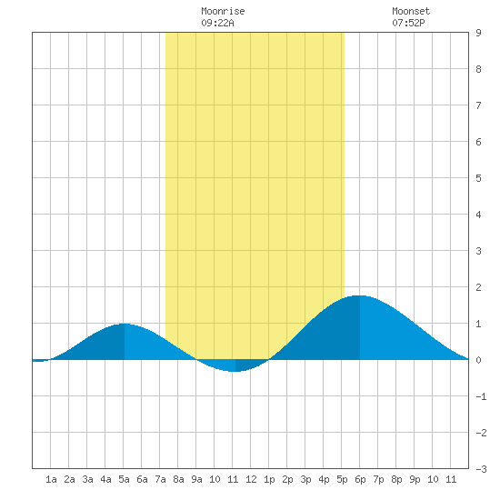Lower Marlboro tide chart for Friday, January 15, 2021