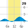 Lower Marlboro tide chart for Friday, January 29, 2021