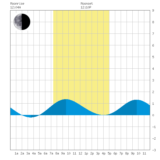 Lower Marlboro tide chart for Wednesday, January 6, 2021
