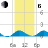 Lower Marlboro tide chart for Wednesday, January 6, 2021