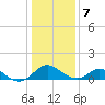 Lower Marlboro tide chart for Thursday, January 7, 2021