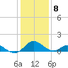 Lower Marlboro tide chart for Friday, January 8, 2021