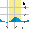 Lower Marlboro tide chart for Saturday, January 9, 2021