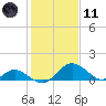 Lower Marlboro tide chart for Thursday, February 11, 2021