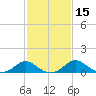 Lower Marlboro tide chart for Monday, February 15, 2021
