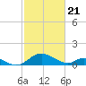 Lower Marlboro tide chart for Sunday, February 21, 2021