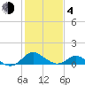 Lower Marlboro tide chart for Thursday, February 4, 2021
