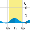 Lower Marlboro tide chart for Saturday, February 6, 2021