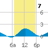 Lower Marlboro tide chart for Sunday, February 7, 2021