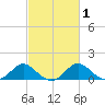 Lower Marlboro tide chart for Monday, March 1, 2021