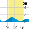 Lower Marlboro tide chart for Saturday, March 20, 2021