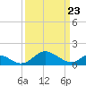 Lower Marlboro tide chart for Tuesday, March 23, 2021