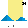 Lower Marlboro tide chart for Tuesday, March 30, 2021