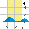Lower Marlboro tide chart for Thursday, March 4, 2021