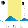 Lower Marlboro tide chart for Friday, March 5, 2021