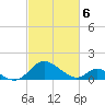 Lower Marlboro tide chart for Saturday, March 6, 2021