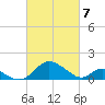 Lower Marlboro tide chart for Sunday, March 7, 2021