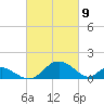 Lower Marlboro tide chart for Tuesday, March 9, 2021