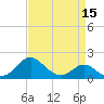 Lower Marlboro tide chart for Thursday, April 15, 2021