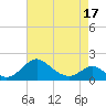 Lower Marlboro tide chart for Saturday, April 17, 2021