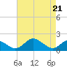 Lower Marlboro tide chart for Wednesday, April 21, 2021