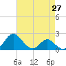 Lower Marlboro tide chart for Tuesday, April 27, 2021